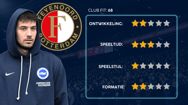 De Career Advice Tool berekent op basis van data in hoeverre speler en club bij elkaar passen. Deze inschatting komt voort uit onder meer de verwachte transferwaarde (ETV), speelstijl, het niveau en het geprojecteerde potentieel van de speler. Diverse factoren als mogelijkheid tot ontwikkeling, kansen op speeltijd, de speelstijl en formatie van de club, zijn van invloed op de uitkomst.