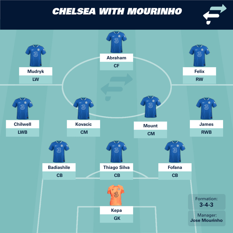 How Chelsea could line up with Mourinho in charge