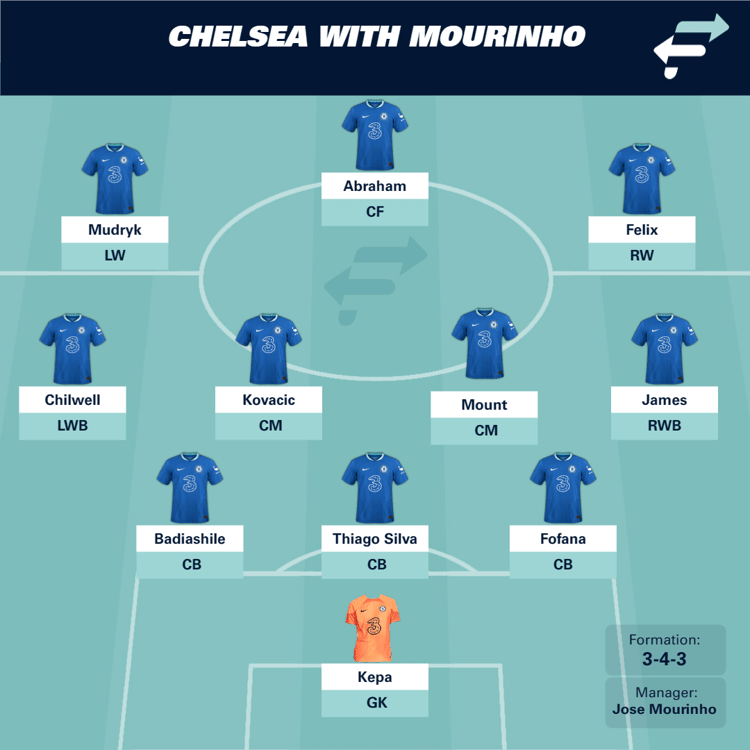 How Chelsea could line up with Mourinho in charge