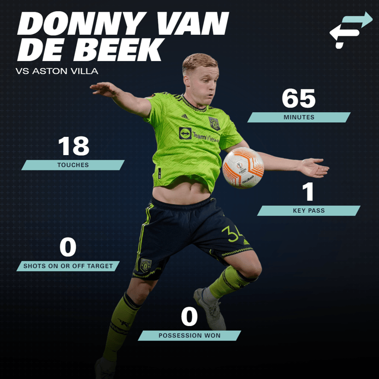 Donny van de Beek maakte weinig indruk tegen Aston Villa