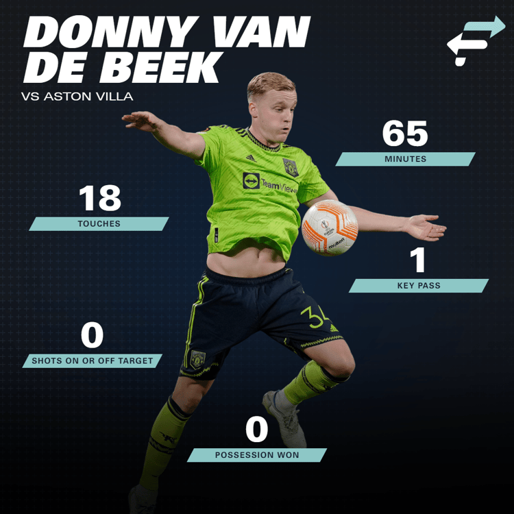 Donny van de Beek had a nightmare match against Aston Villa