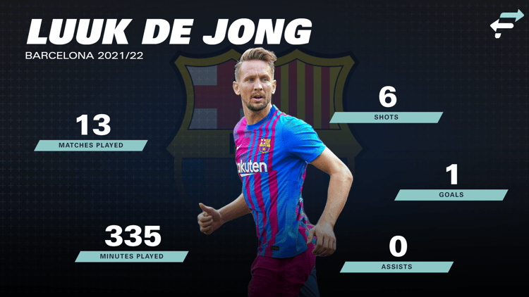 Luuk de Jong, Barcelona, 2021/22