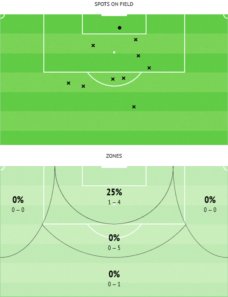 Worst signing of summer? Willian’s shocking stats at Arsenal