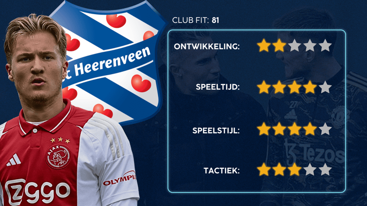 De Career Advice Tool berekent op basis van data in hoeverre speler en club bij elkaar passen. Deze inschatting komt voort uit onder meer de verwachte transferwaarde (ETV), speelstijl, het niveau en het geprojecteerde potentieel van de speler. Diverse factoren als mogelijkheid tot ontwikkeling, kansen op speeltijd, de speelstijl en formatie van de club, zijn van invloed op de uitkomst.