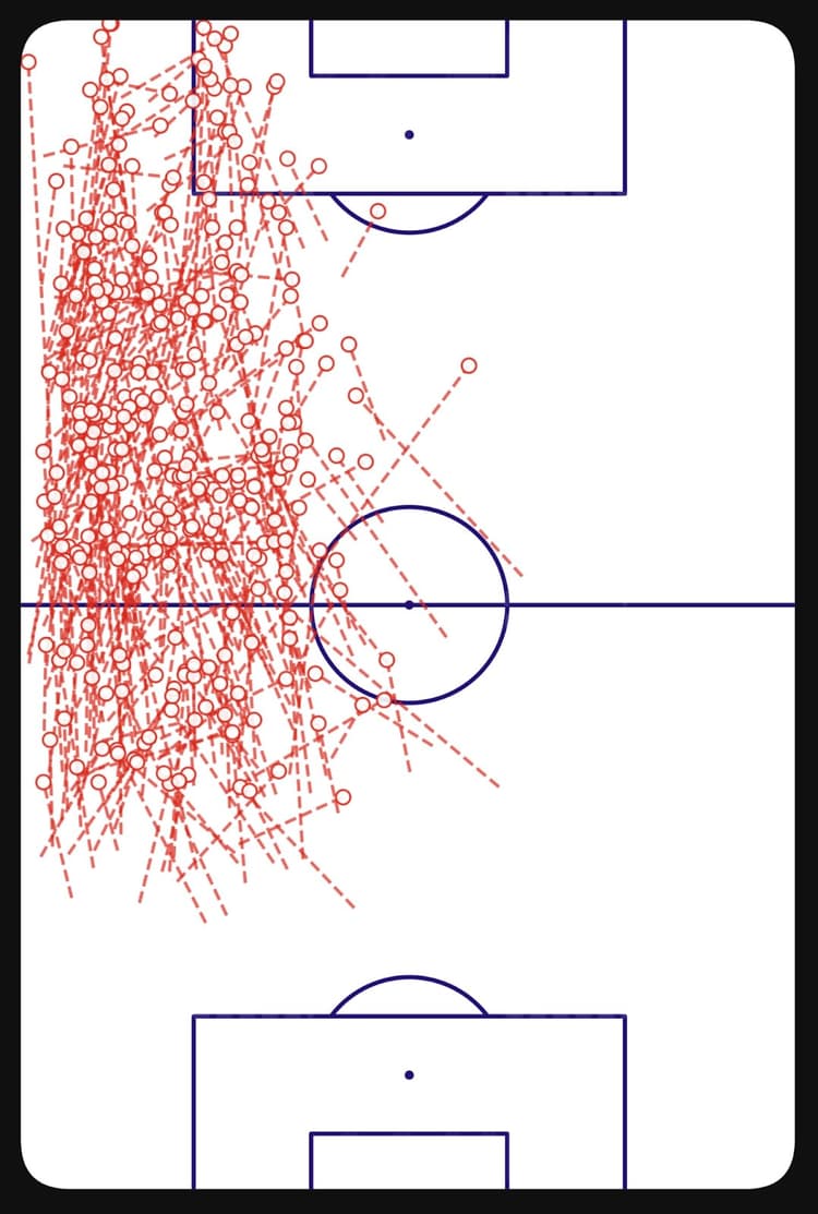 Malacia ball carries