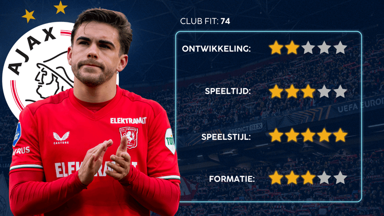 De Career Advice Tool berekent op basis van data in hoeverre speler en club bij elkaar passen. Deze inschatting komt voort uit onder meer de verwachte transferwaarde (ETV), speelstijl, het niveau en het geprojecteerde potentieel van de speler. Diverse factoren als mogelijkheid tot ontwikkeling, kansen op speeltijd, de speelstijl en formatie van de club, zijn van invloed op de uitkomst.