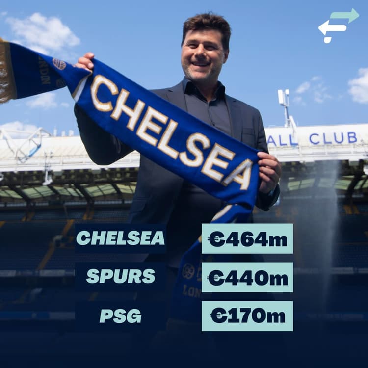 Pochettino's total transfer spend by club