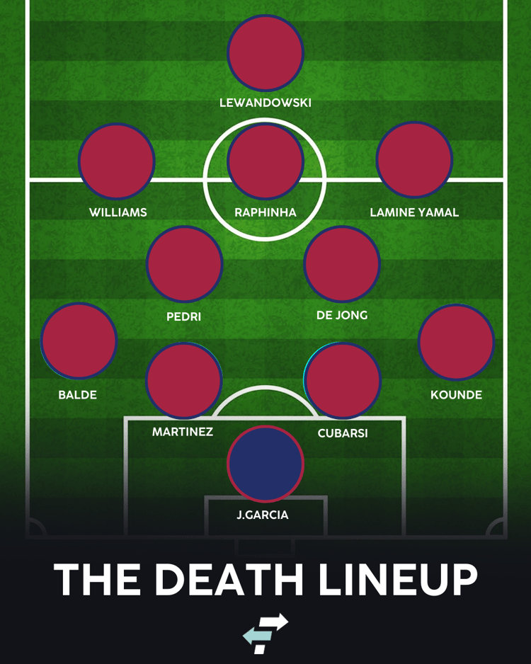 Barcelona with Nico Williams: The Death Lineup