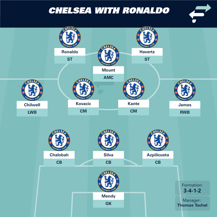 Chelsea XI with Ronaldo