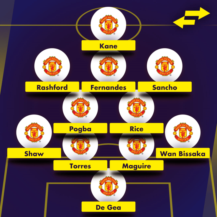 Ole’s dream: How Solskjaer wants Man Utd to line up with his four perfect summer signings