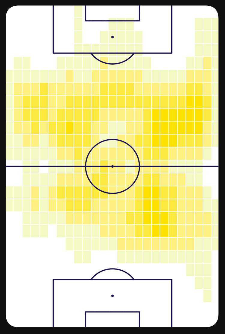 Jude Bellingham heatmap