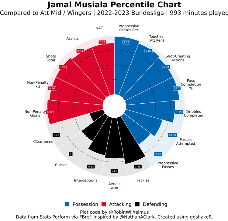 Jamal Musiala