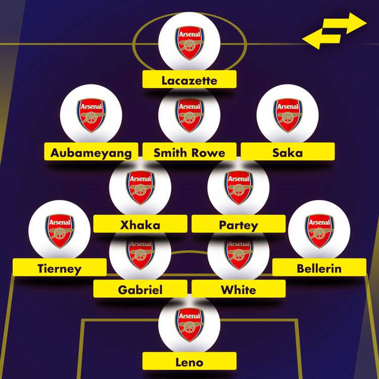 Potential Arsenal XI