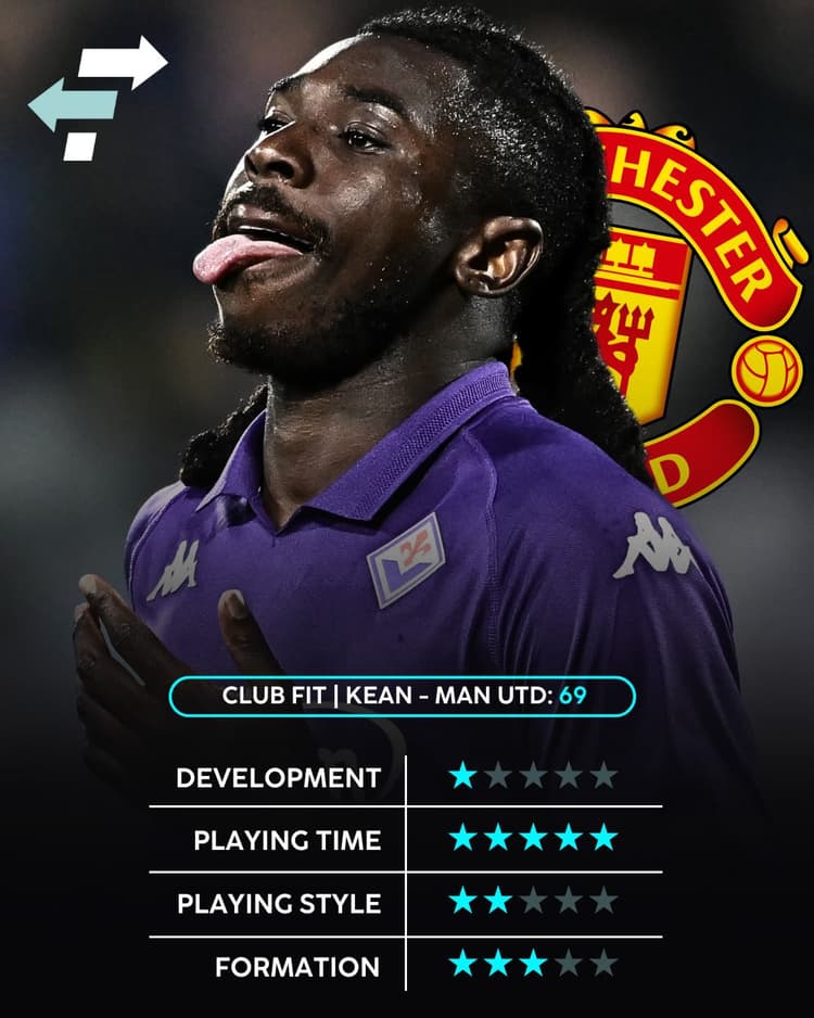 Moise Kean, Man Utd, Club Fit