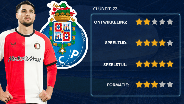 De Career Advice Tool berekent op basis van data in hoeverre speler en club bij elkaar passen. Deze inschatting komt voort uit onder meer de verwachte transferwaarde (ETV), speelstijl, het niveau en het geprojecteerde potentieel van de speler. Diverse factoren als mogelijkheid tot ontwikkeling, kansen op speeltijd, de speelstijl en formatie van de club, zijn van invloed op de uitkomst.