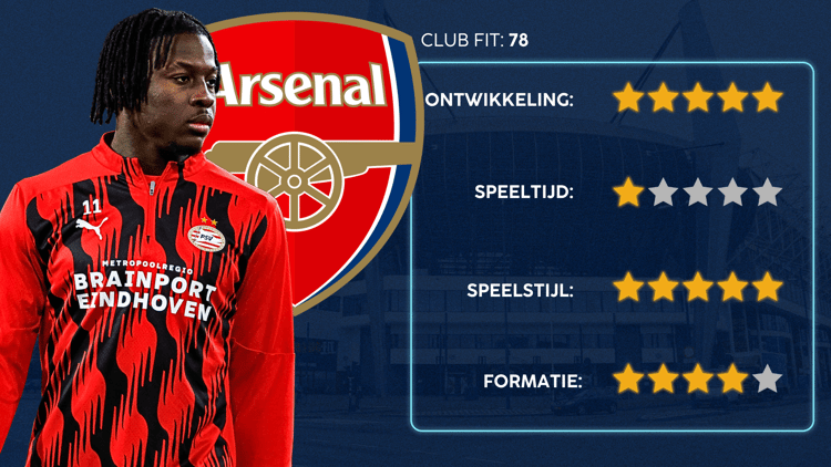 De Career Advice Tool berekent op basis van data in hoeverre speler en club bij elkaar passen. Deze inschatting komt voort uit onder meer de verwachte transferwaarde (ETV), speelstijl, het niveau en het geprojecteerde potentieel van de speler. Diverse factoren als mogelijkheid tot ontwikkeling, kansen op speeltijd, de speelstijl en formatie van de club, zijn van invloed op de uitkomst.