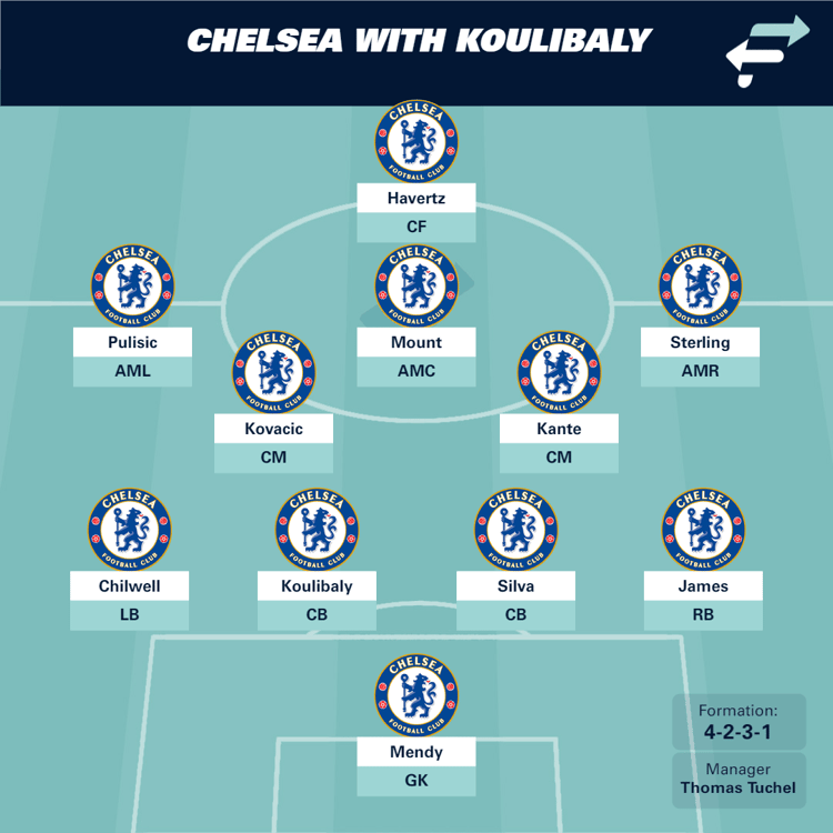 Chelsea with Koulibaly