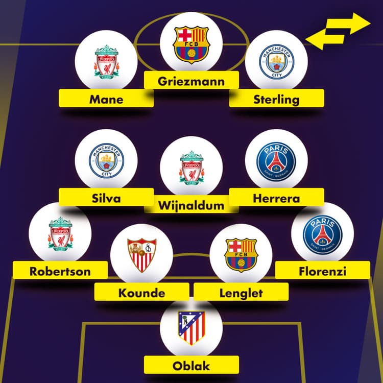 Griezmann, Sterling and Mane: The worst Champions League Team of the season