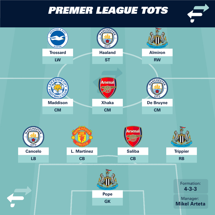 FootballTransfers' Premier League Team of the Season so far