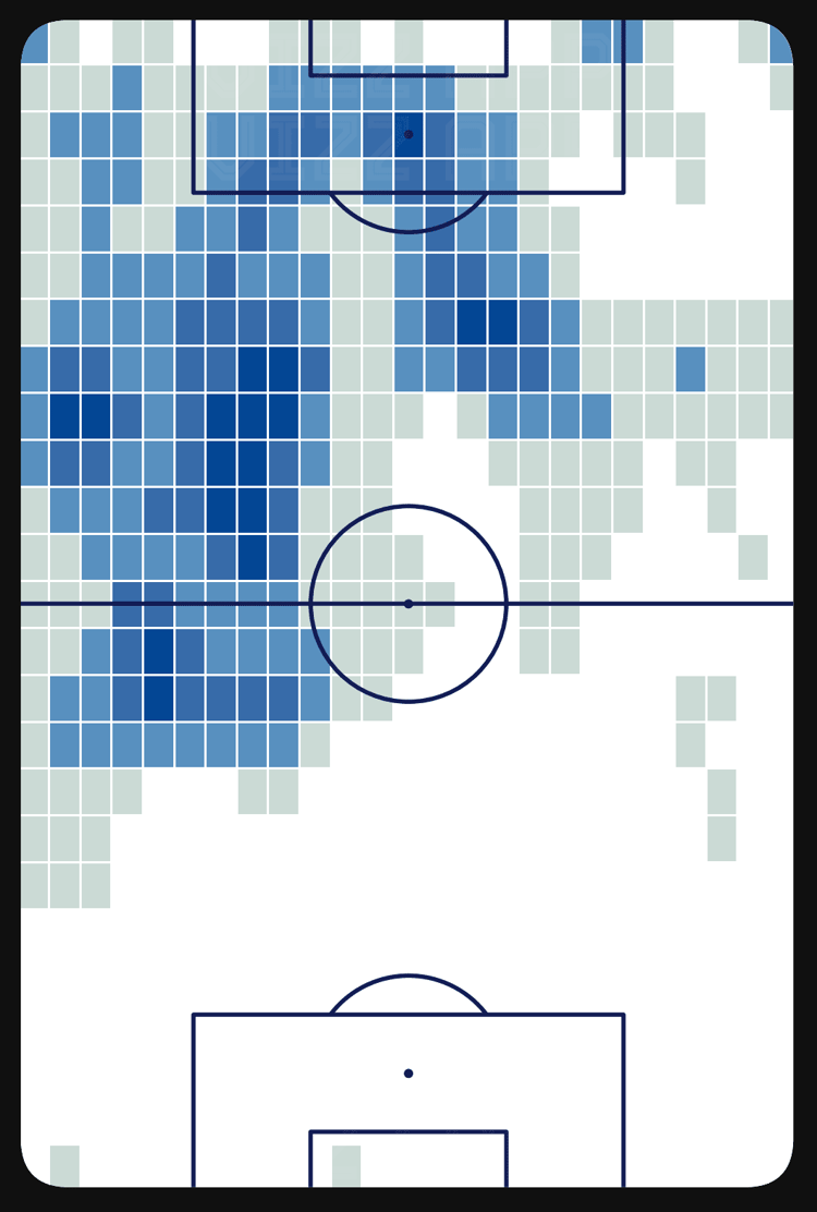 Christopher Nkunku stats