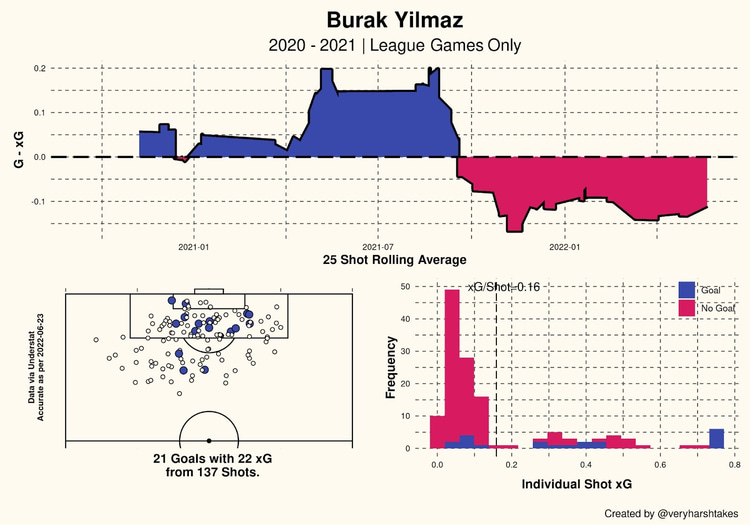 Burak Yilmaz GFX