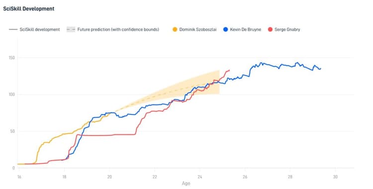 Szoboszlai: The new RB Leipzig signing that Arsenal missed out on