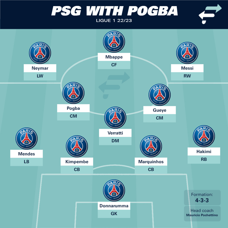 PSG with Pogba