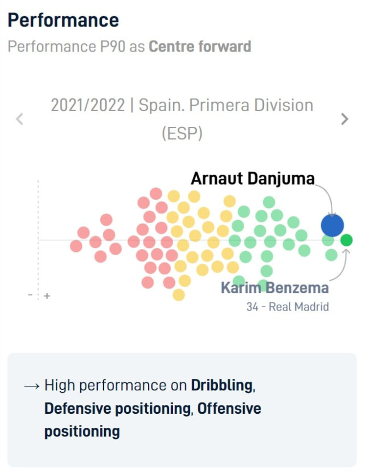 Danjuma stats