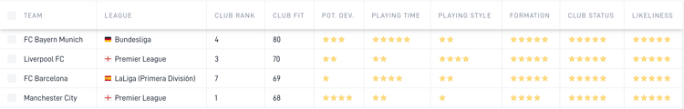 Jamal Musiala's best transfer options according to SciSports