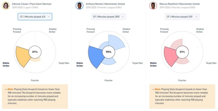 Will Cavani be a success for Man Utd?
