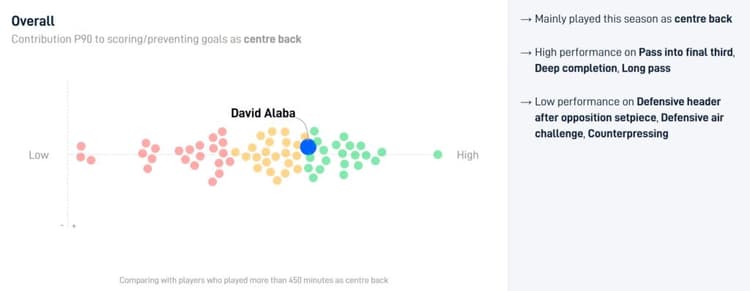Source: SciSports, Bundesliga 2020/21
