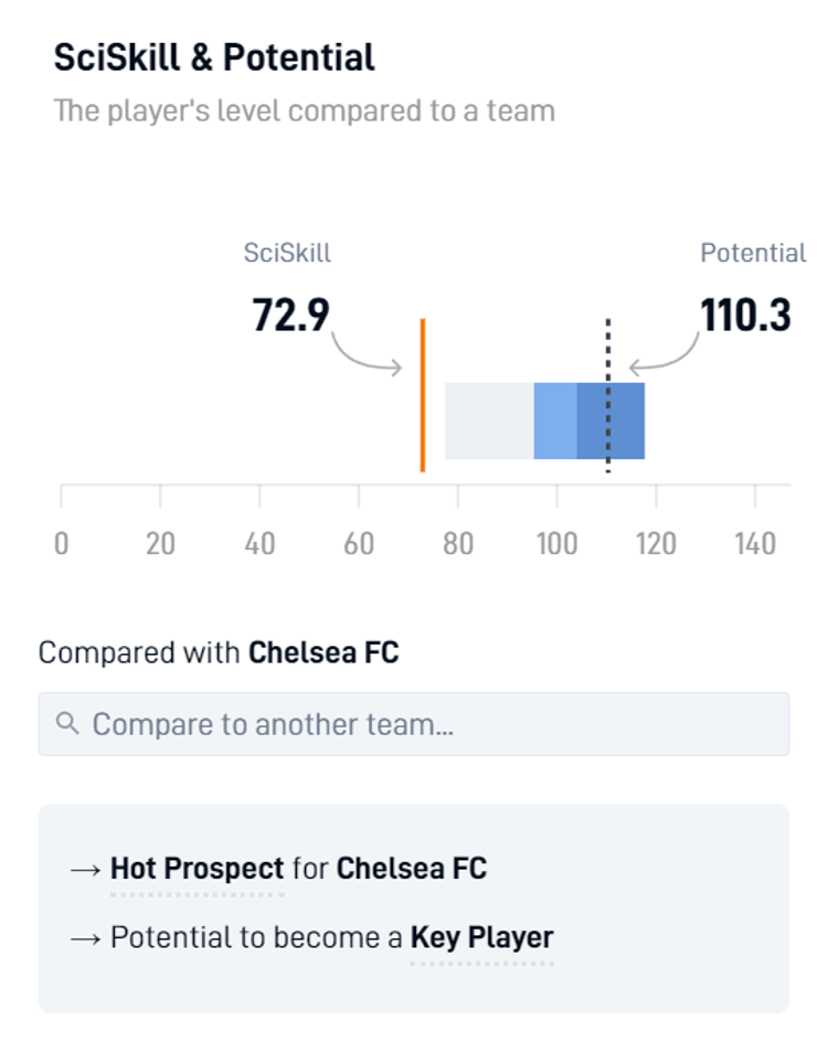 Diarra has the potential to become a key player at Chelsea