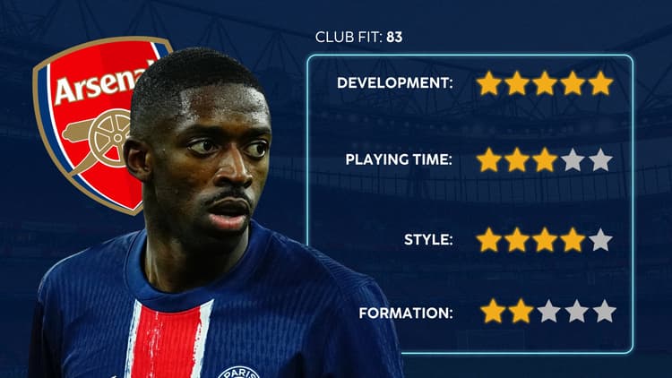 Ousmane Dembele's Arsenal Club Fit