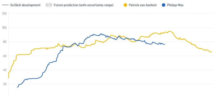 Philipp Max is op dit moment een betere linksback dan Patrick van Aanholt.