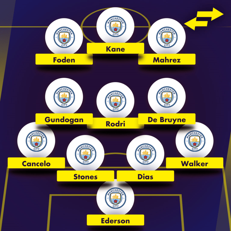 How could Man City line up with Harry Kane?