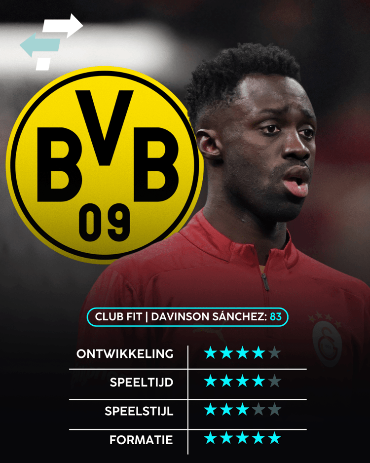 Davinson Sánchez, Borussia Dortmund