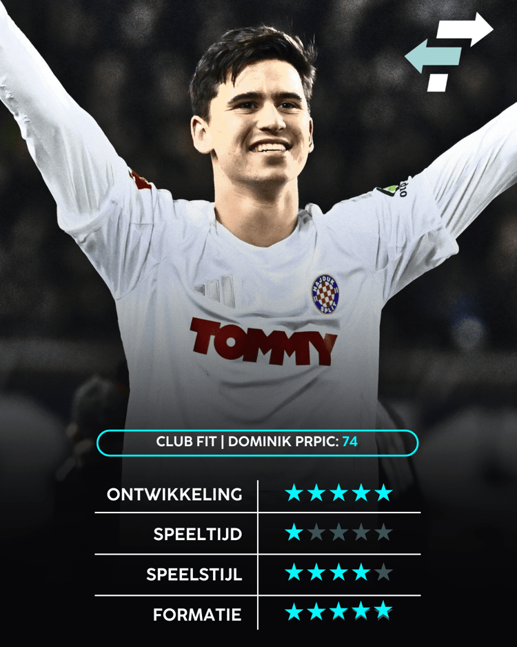 Dominik Prpic, Career Advice