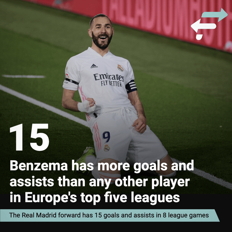 Benzema has had a remarkable start to the new season