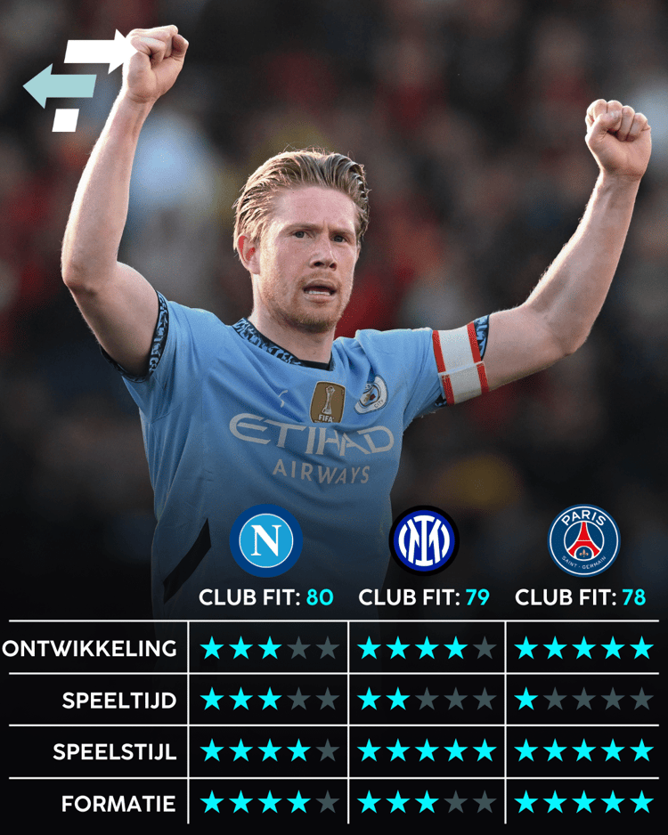 Kevin De Bruyne, Career Advice