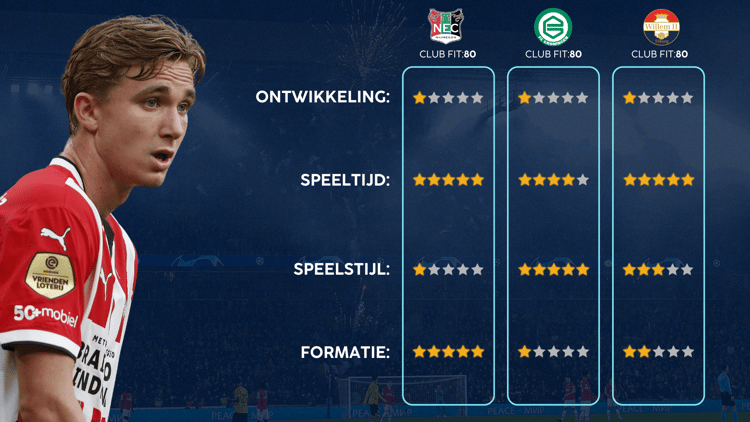 De Career Advice Tool berekent op basis van data in hoeverre speler en club bij elkaar passen. Deze inschatting komt voort uit onder meer de verwachte transferwaarde (ETV), speelstijl, het niveau en het geprojecteerde potentieel van de speler. Diverse factoren als mogelijkheid tot ontwikkeling, kansen op speeltijd, de speelstijl en formatie van de club, zijn van invloed op de uitkomst.