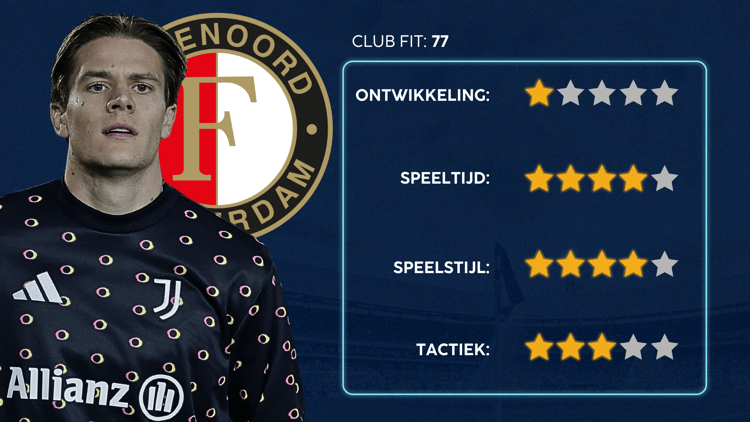 De Career Advice Tool berekent op basis van data in hoeverre speler en club bij elkaar passen. Deze inschatting komt voort uit onder meer de verwachte transferwaarde (ETV), speelstijl, het niveau en het geprojecteerde potentieel van de speler. Diverse factoren als mogelijkheid tot ontwikkeling, kansen op speeltijd, de speelstijl en formatie van de club, zijn van invloed op de uitkomst.