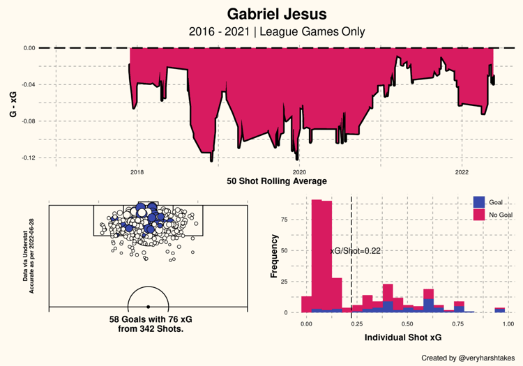 Gabriel Jesus graphic