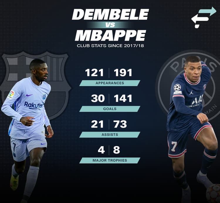 Dembele v Mbappe 03122021