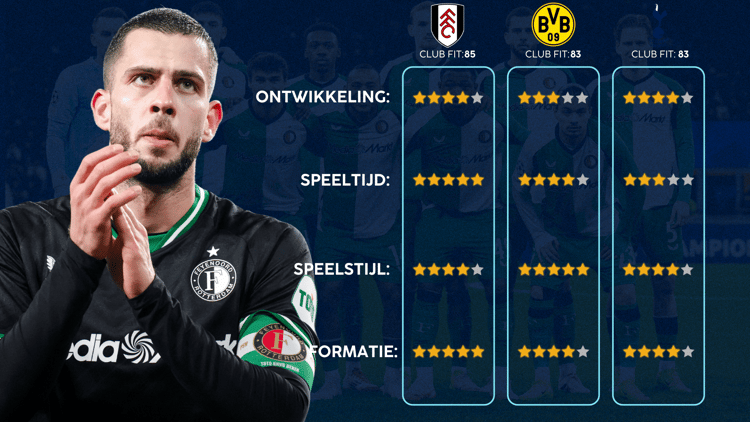 De Career Advice Tool berekent op basis van data in hoeverre speler en club bij elkaar passen. Deze inschatting komt voort uit onder meer de verwachte transferwaarde (ETV), speelstijl, het niveau en het geprojecteerde potentieel van de speler. Diverse factoren als mogelijkheid tot ontwikkeling, kansen op speeltijd, de speelstijl en formatie van de club, zijn van invloed op de uitkomst.