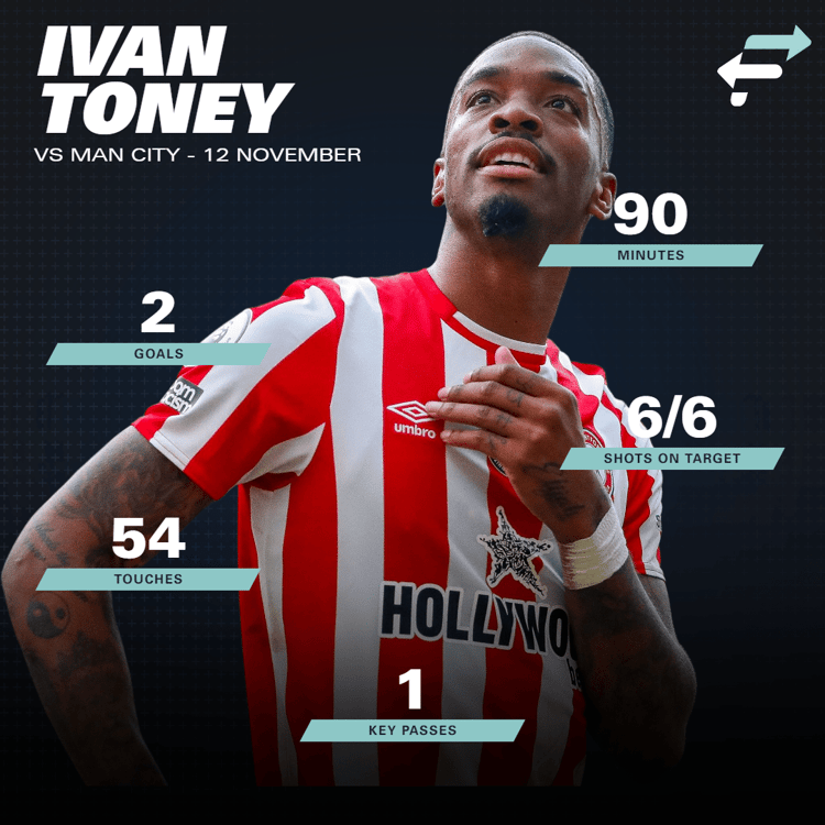 Ivan Toney's stats vs Man City