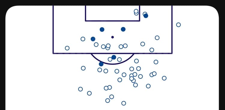 Fabio Vieira shotmap