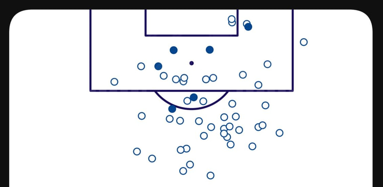 Fabio Vieira shotmap