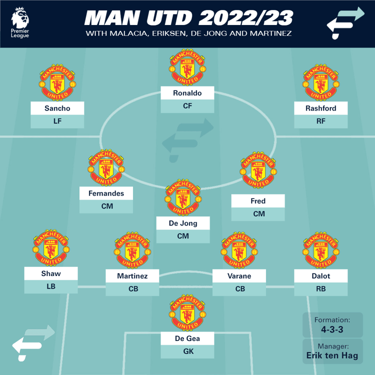 Man Utd 2022/23