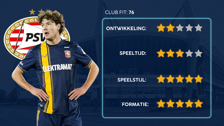 De Career Advice Tool berekent op basis van data in hoeverre speler en club bij elkaar passen. Deze inschatting komt voort uit onder meer de verwachte transferwaarde (ETV), speelstijl, het niveau en het geprojecteerde potentieel van de speler. Diverse factoren als mogelijkheid tot ontwikkeling, kansen op speeltijd, de speelstijl en formatie van de club, zijn van invloed op de uitkomst.