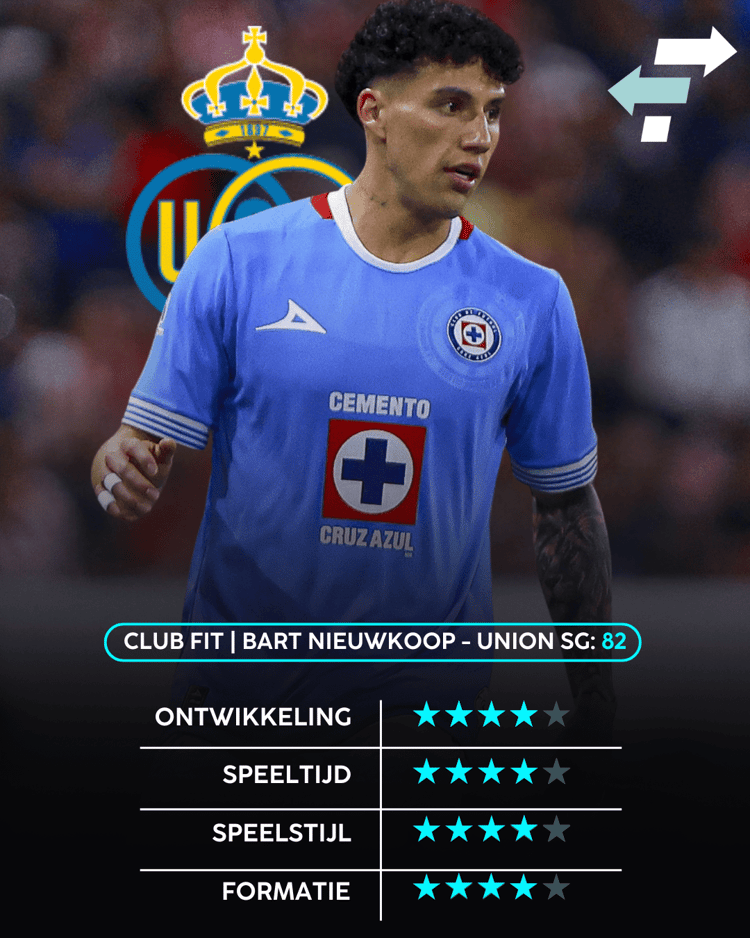 Jorge Sánchez past goed bij Union Sint-Gillis.